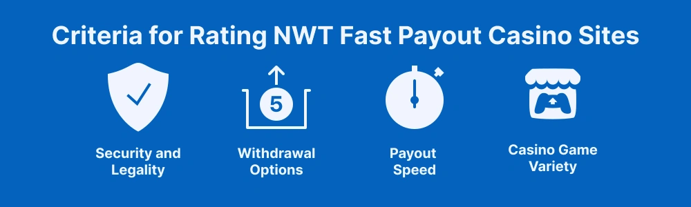 How We Rate the Fastest Payout Online Casino NWT