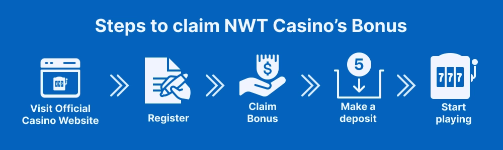 How to Claim Northwest Territories Casino Bonuses